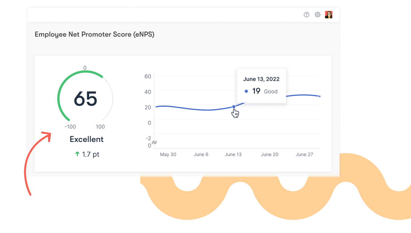 CampMinder's eNPS showing an excellent score of 65