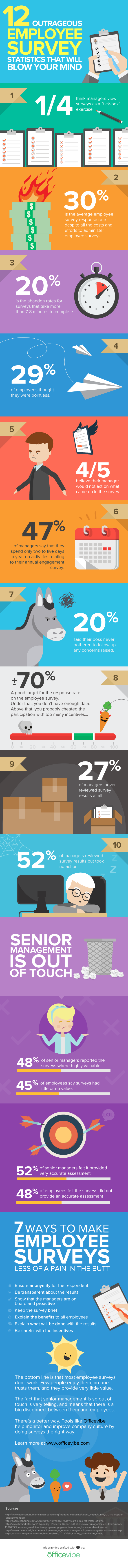 12 Outrageous Employee Survey Statistics That Will Blow Your Mind (Infographic)