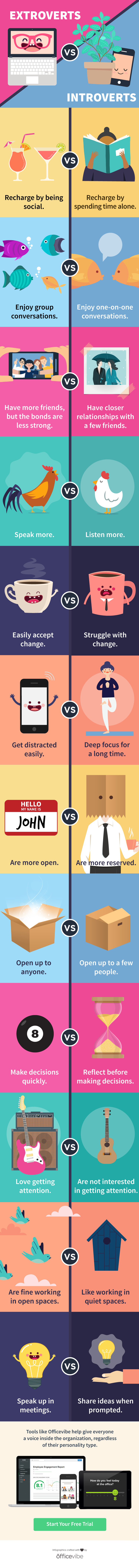 The Key Differences Between Introverts And Extroverts