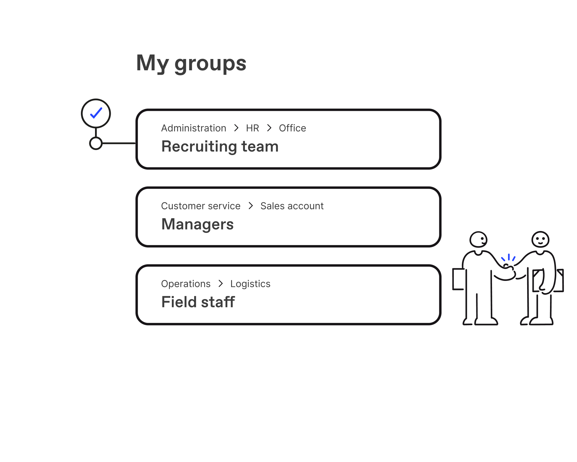 Group supervisor's overview of their assigned user groups ("My groups") in Workleap LMS.