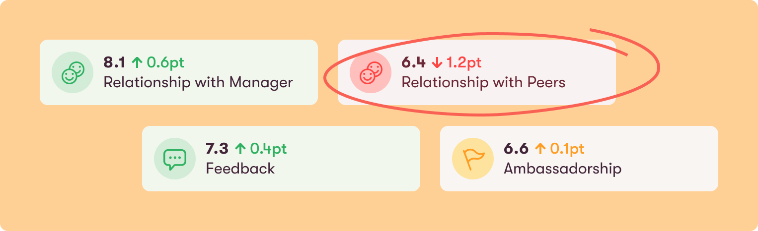 Officevibe metrics