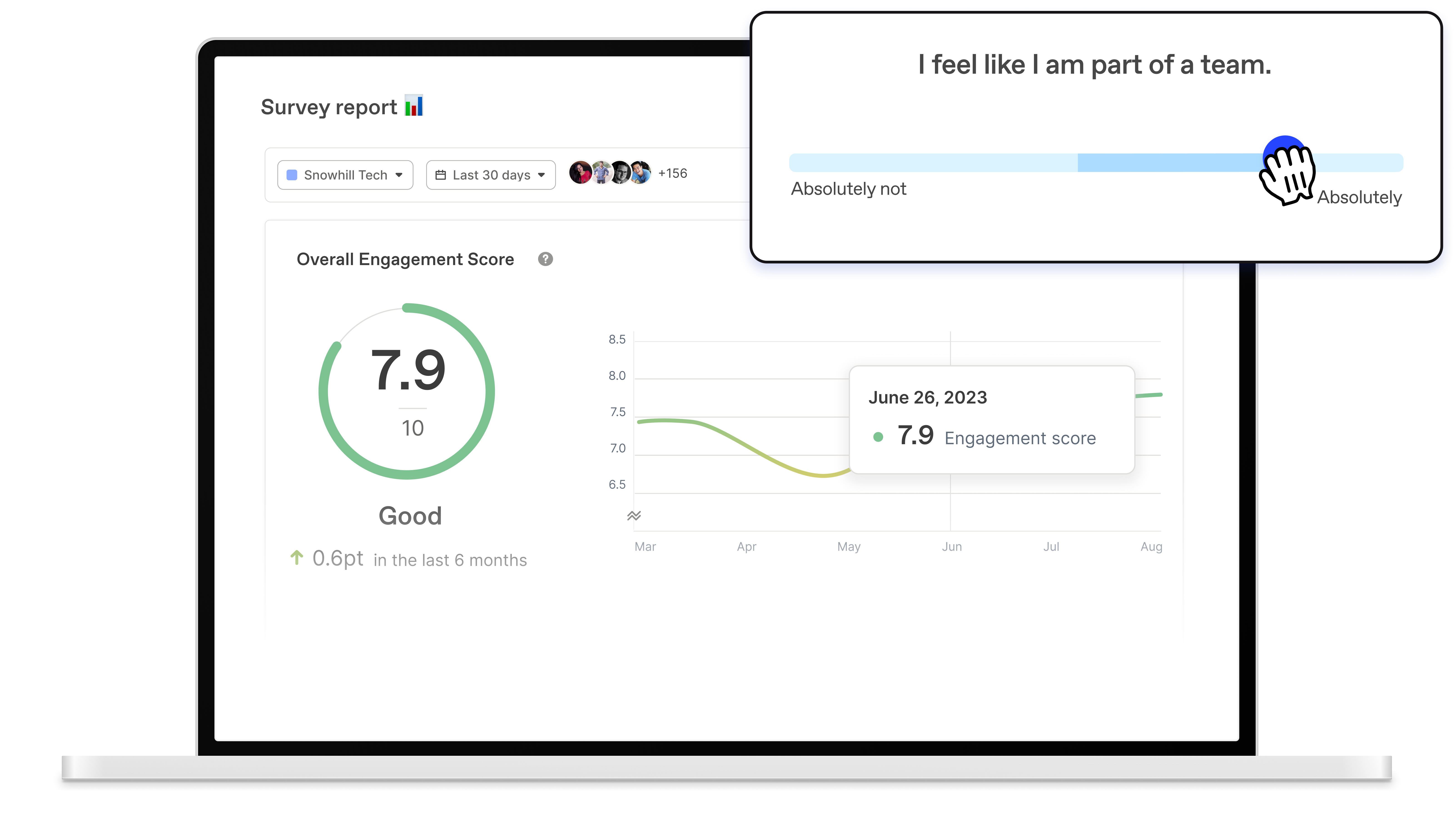 Workleap's employee engagement software dashboard: HR team's 30-day survey report shows fluctuating overall engagement displayed in a chart