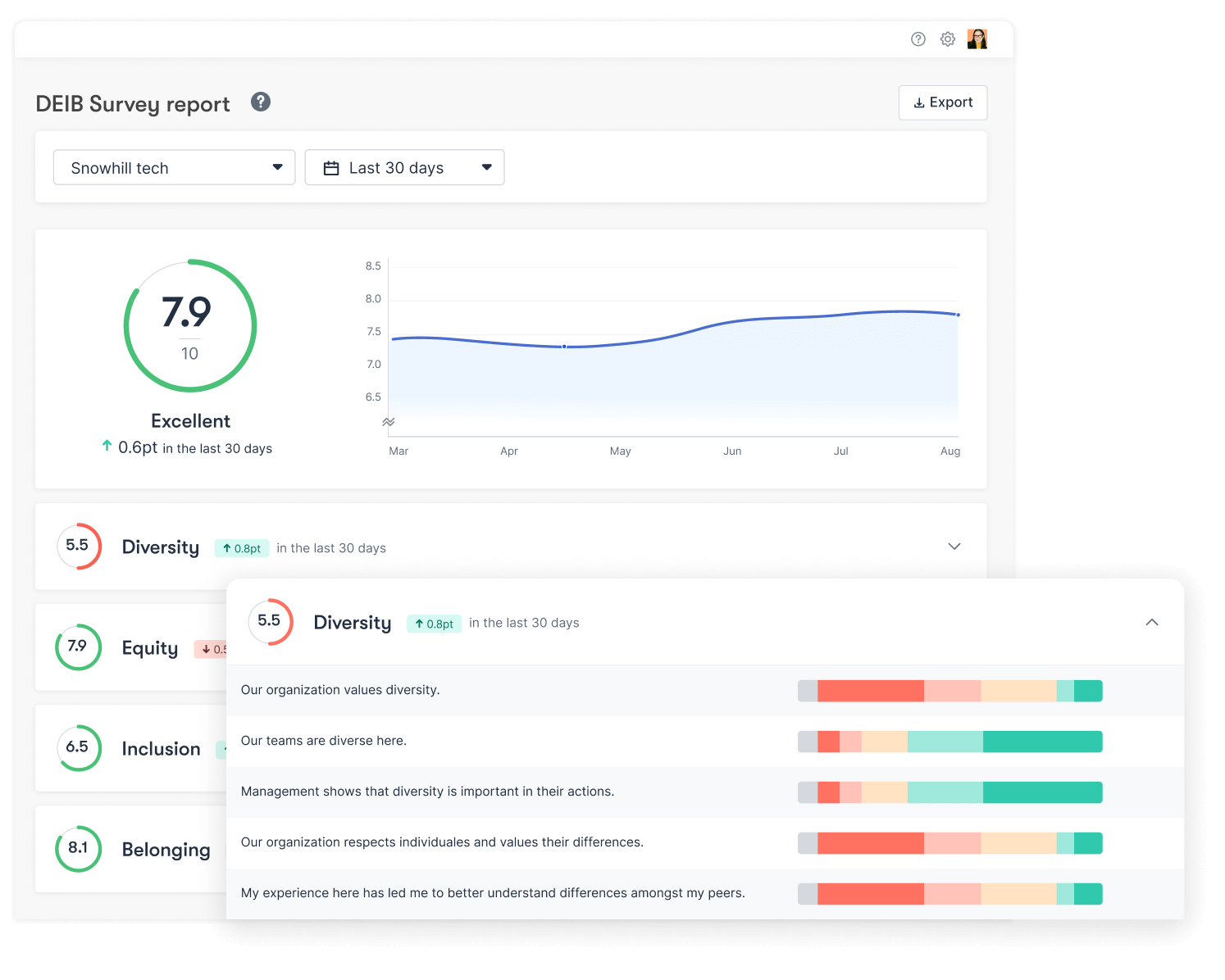 DEIB survey report from Officevibe.